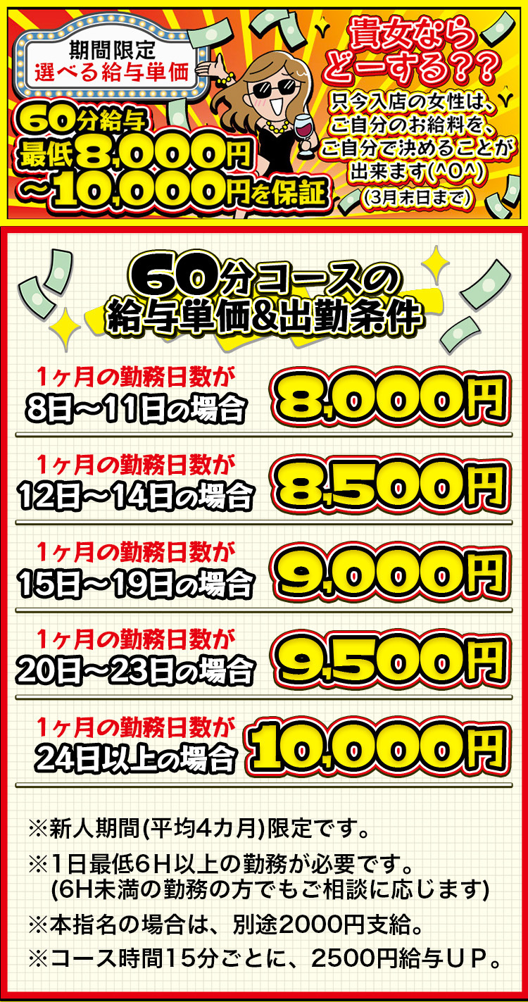 選べる給与単価